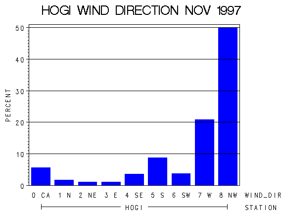 WINDDgraph