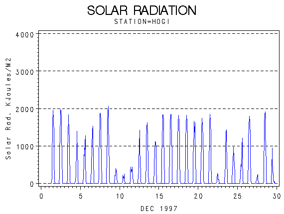 RSgraph