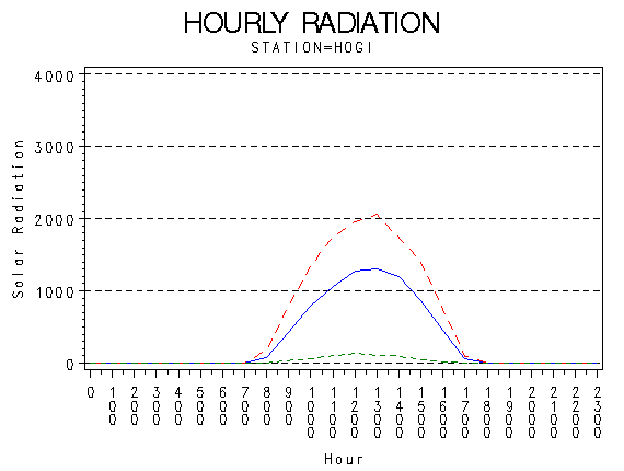 RS1graph