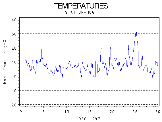 TEMPgraph
