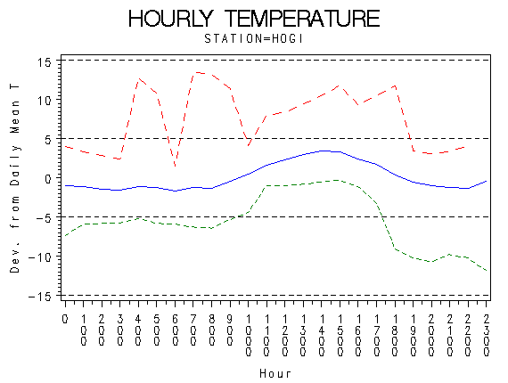 TEMP1graph