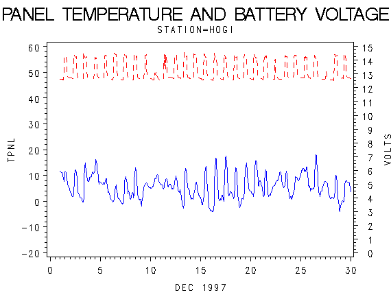 VOLTgraph