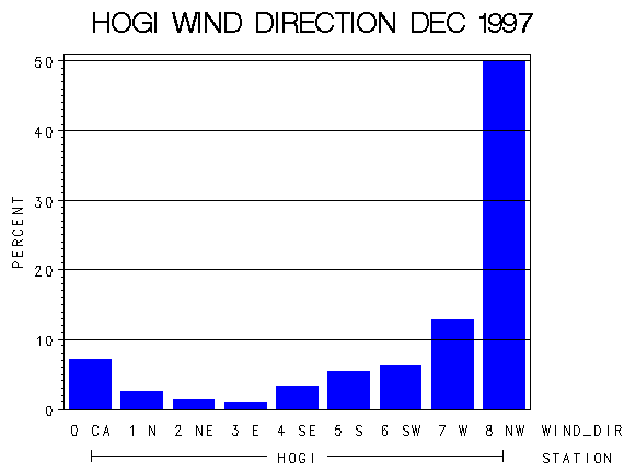 WINDDgraph