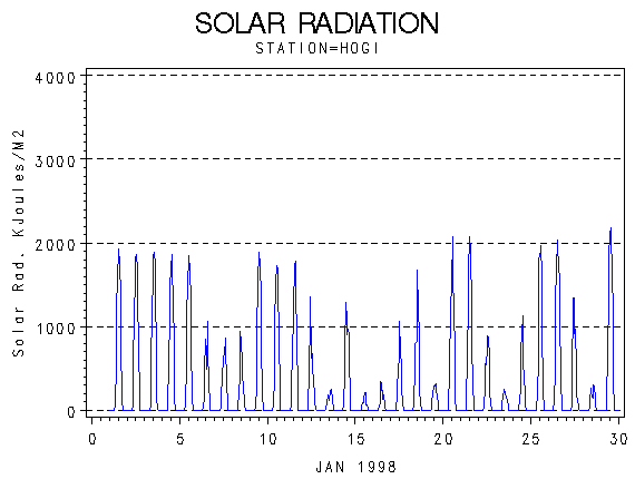 RSgraph