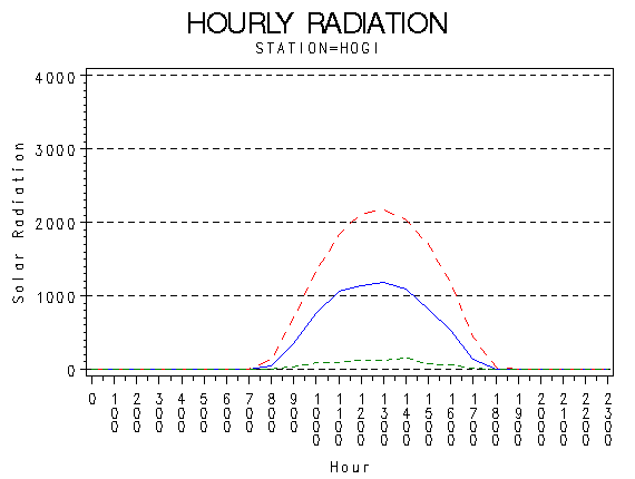 RS1graph