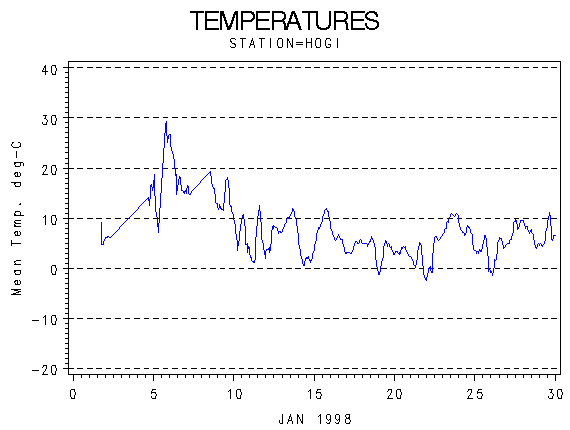 TEMPgraph