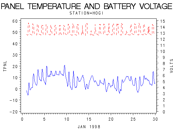 VOLTgraph
