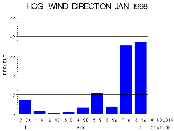 WINDDgraph
