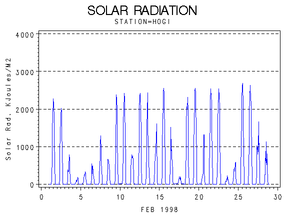RSgraph