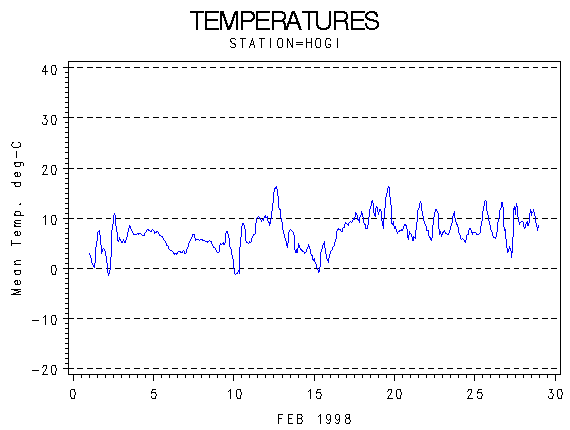 TEMPgraph