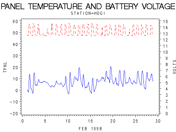 VOLTgraph