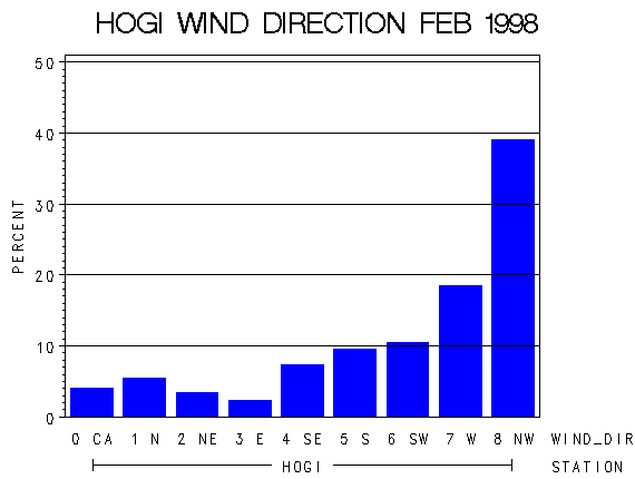 WINDDgraph