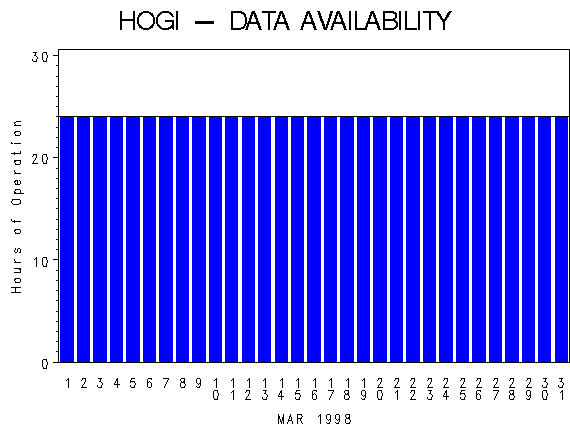 NHOURSgraph