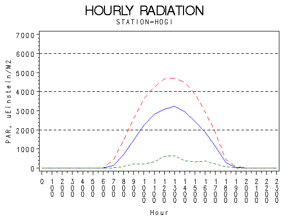 PARgraph