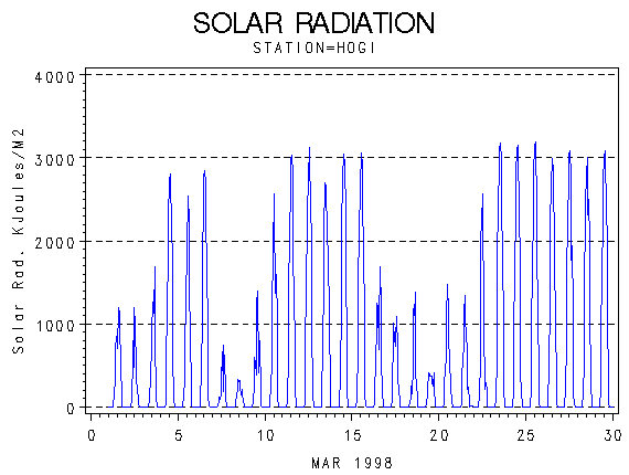 RSgraph