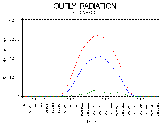 RS1graph