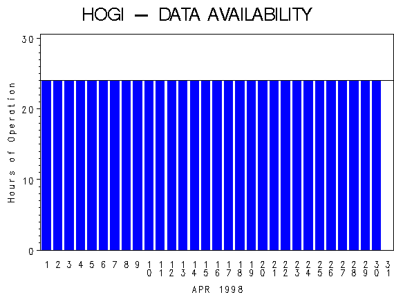 NHOURSgraph