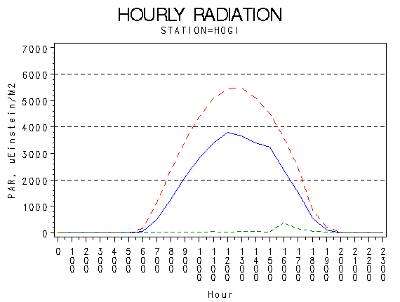 PARgraph