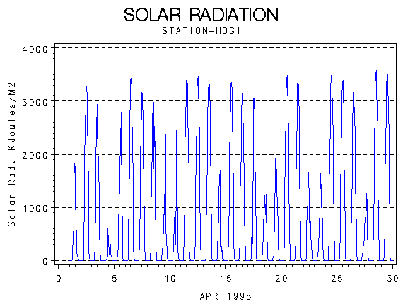 RSgraph