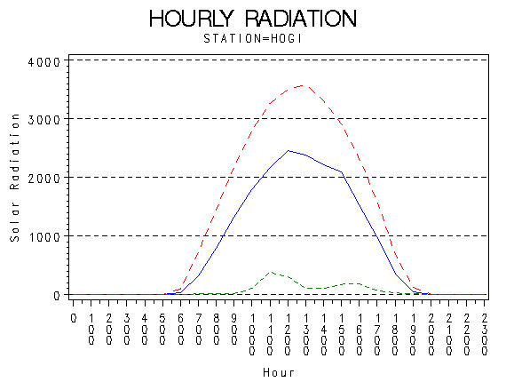 RS1graph