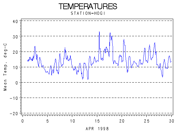 TEMPgraph