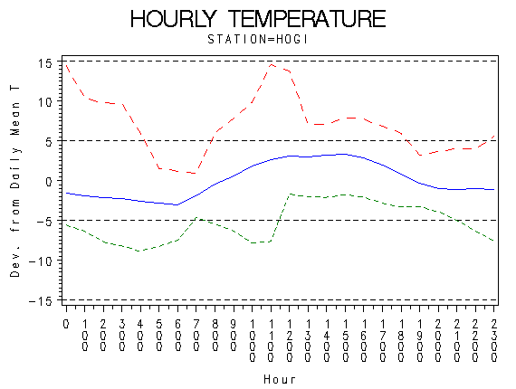 TEMP1graph