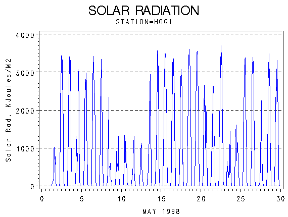 RSgraph