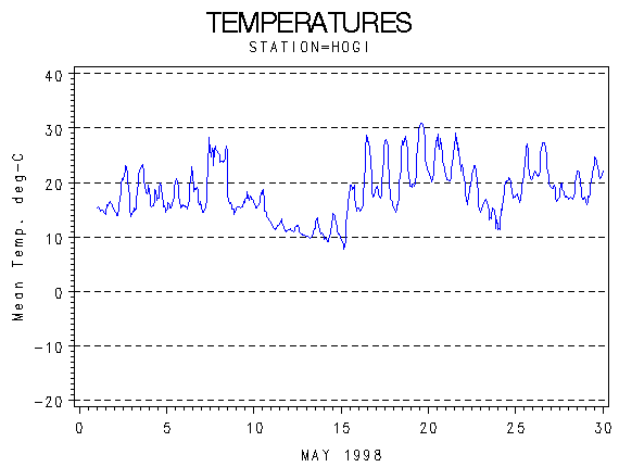TEMPgraph