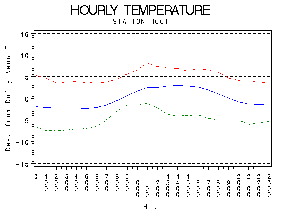 TEMP1graph