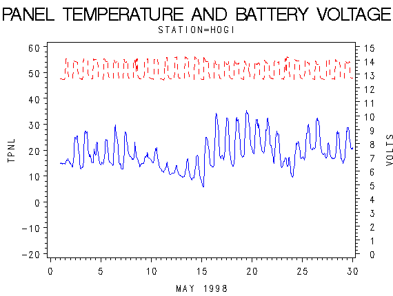 VOLTgraph