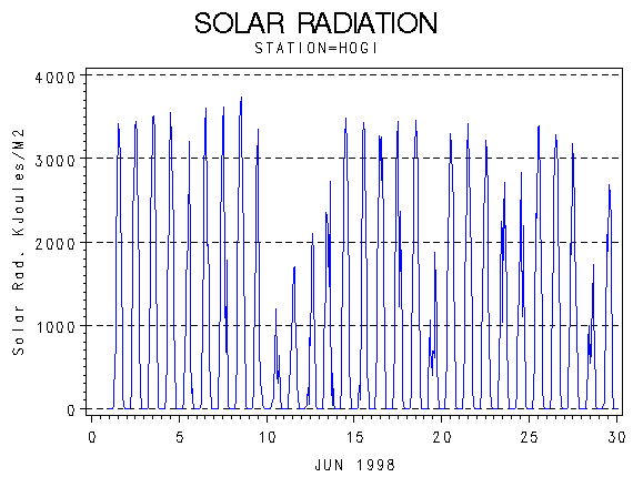RSgraph
