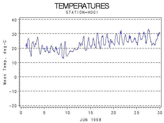 TEMPgraph