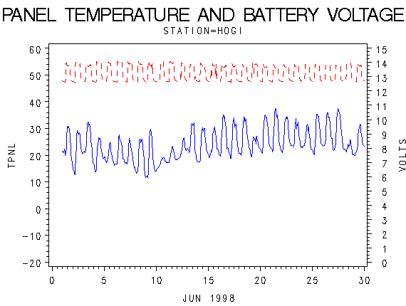 VOLTgraph