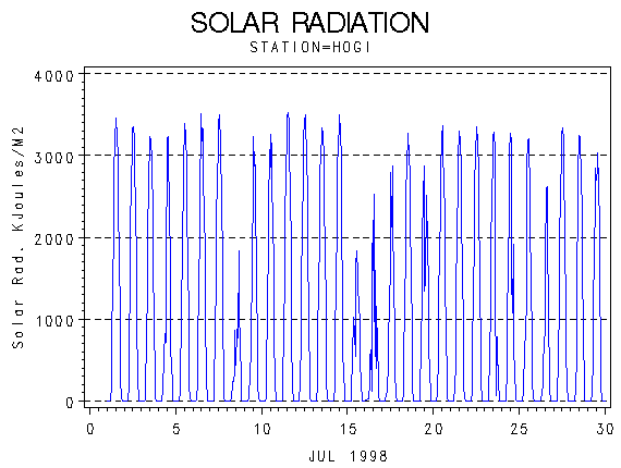 RSgraph