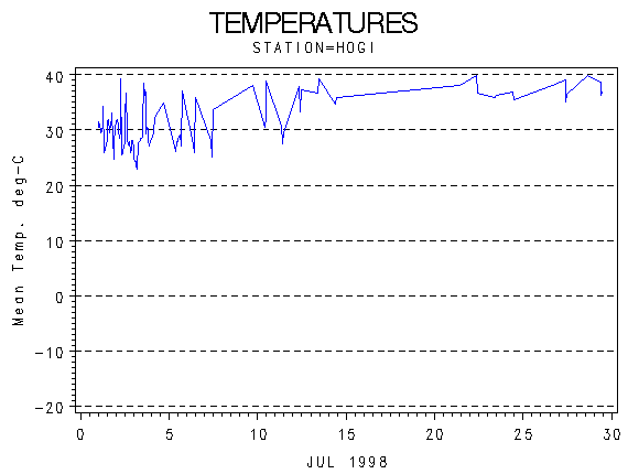 TEMPgraph