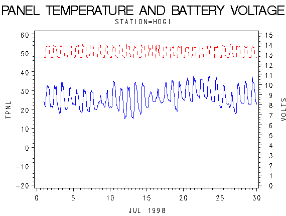 VOLTgraph