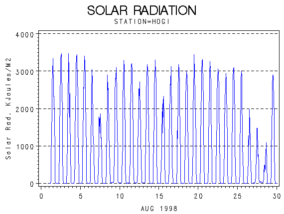RSgraph