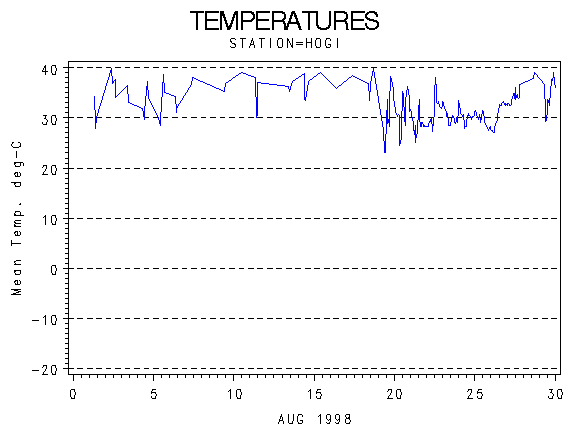 TEMPgraph