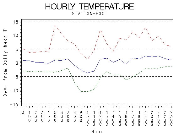 TEMP1graph