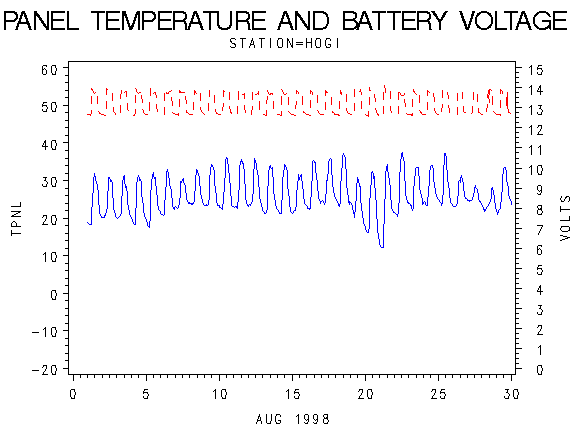 VOLTgraph