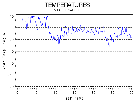 TEMPgraph