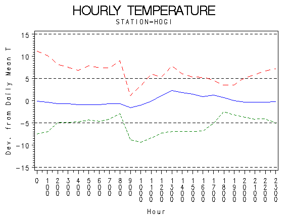 TEMP1graph