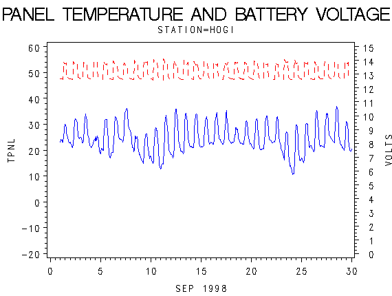 VOLTgraph