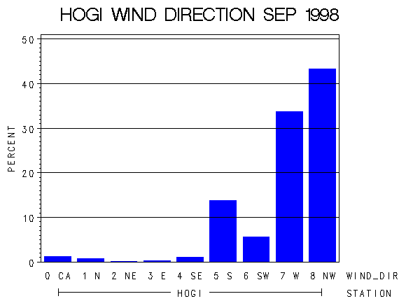 WINDDgraph