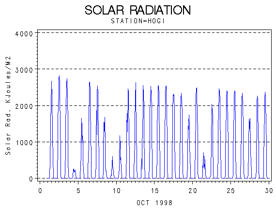 RSgraph