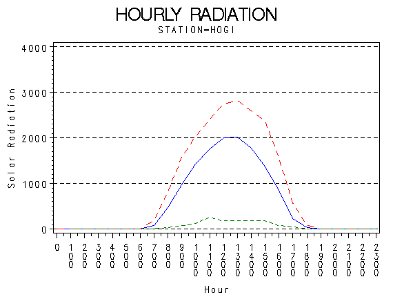 RS1graph