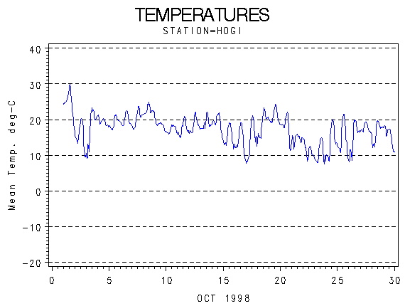 TEMPgraph
