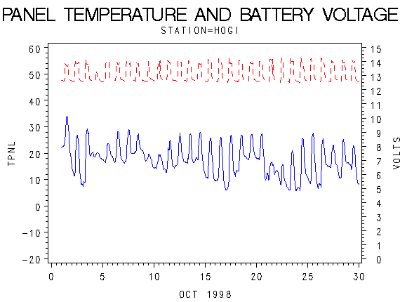 VOLTgraph