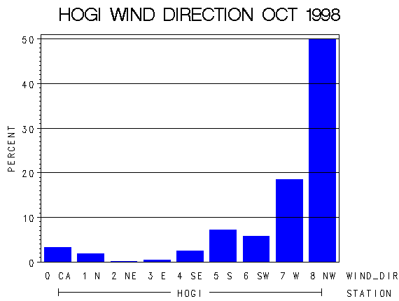 WINDDgraph