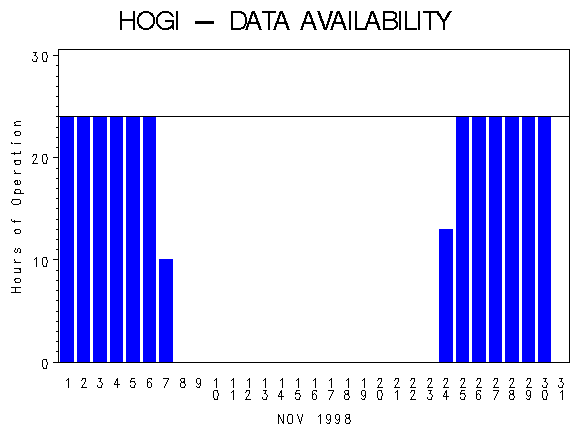 NHOURSgraph